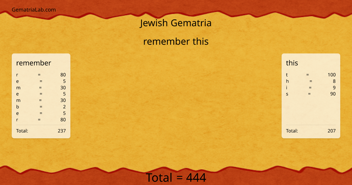 remember this in jewish Gematria